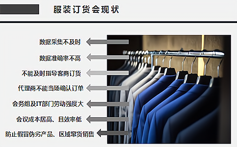 RFID技術應用于服裝訂貨會