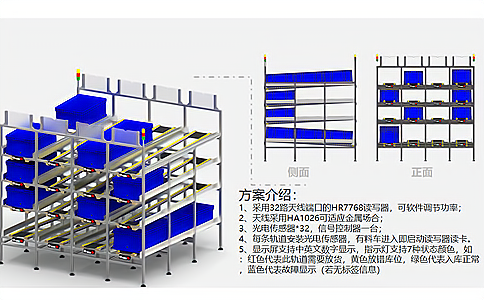 RFID高頻讀寫(xiě)器應(yīng)用于智能工廠物料管理