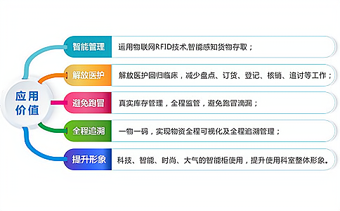 如何實現(xiàn)智能、安全的醫(yī)藥供應鏈管理體系?